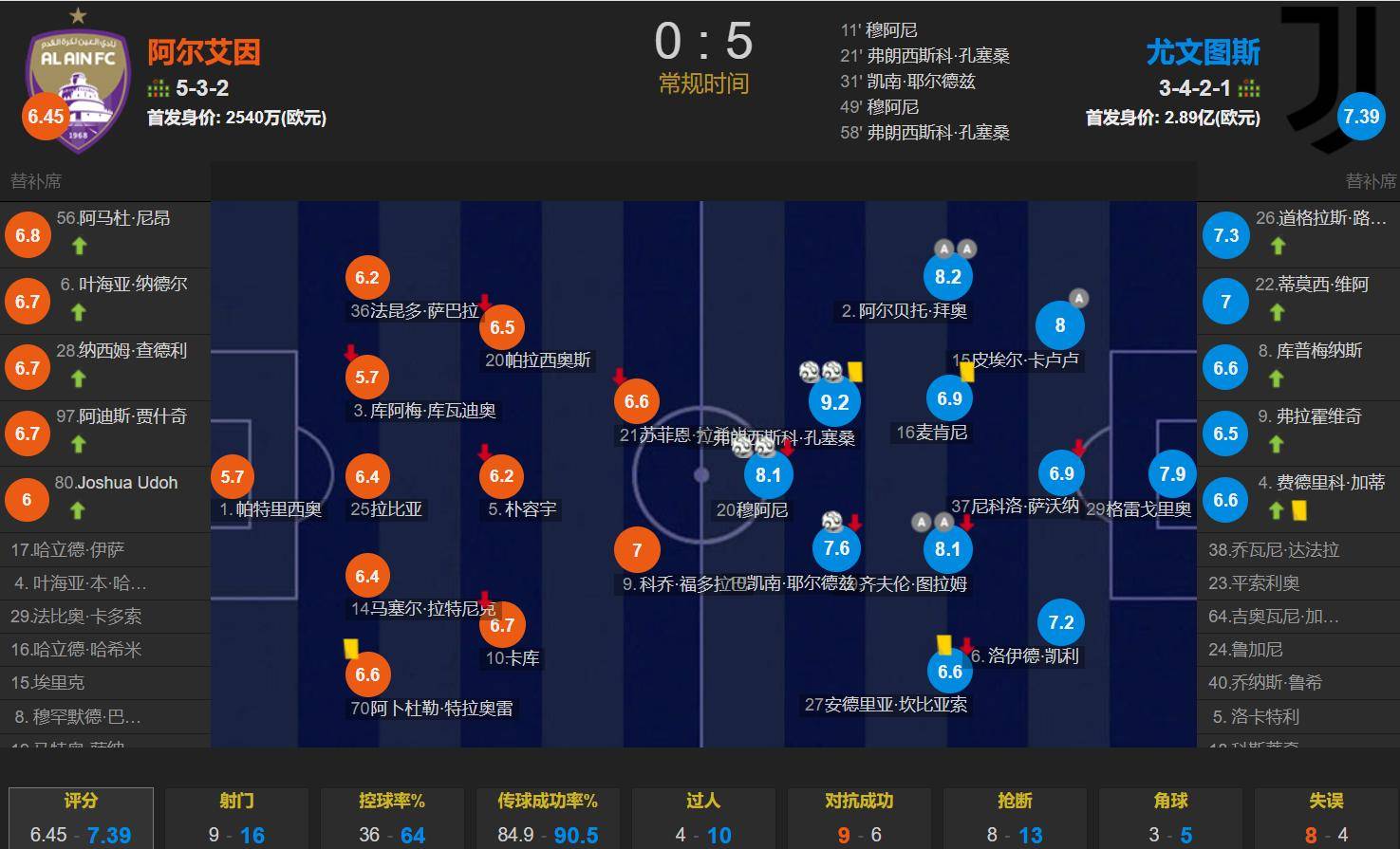 世俱杯夺冠赔率皇马力压曼城大巴黎拜仁第4(世俱杯 冠军)