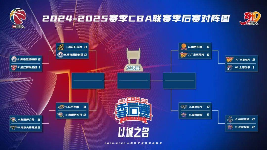关于2025赛季WNBA前瞻:增至13队总决赛变7场4胜制的信息