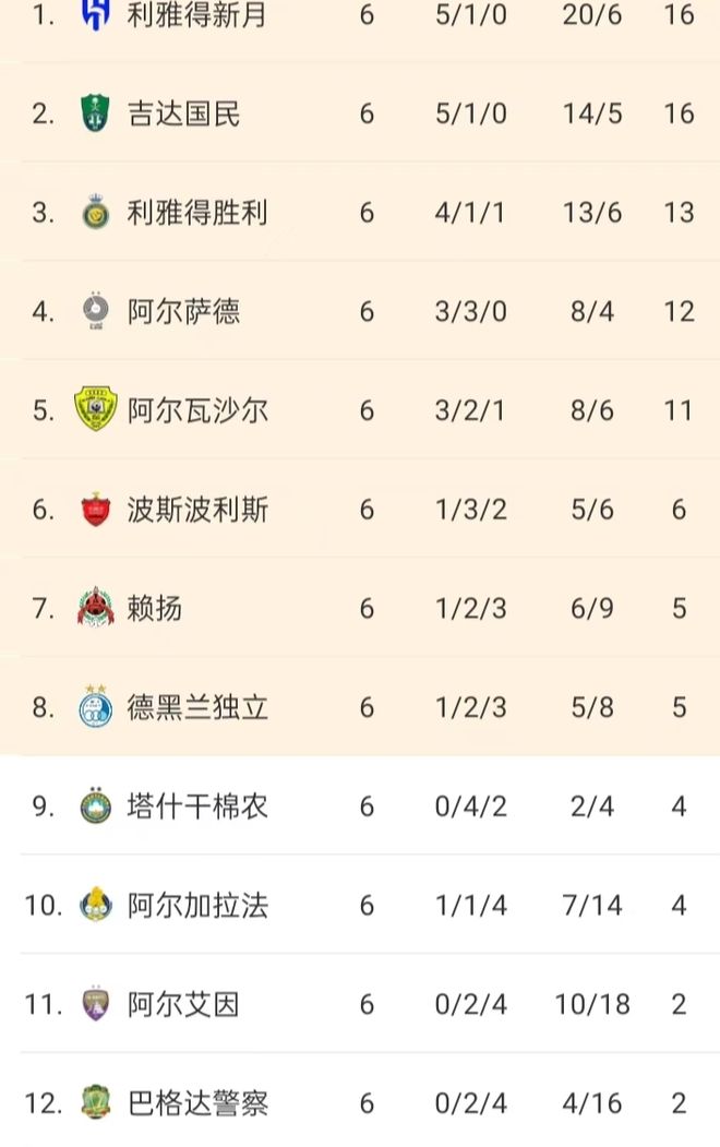 0胜4负！亚冠冠军提前出局，欧冠亚军也不好过，
