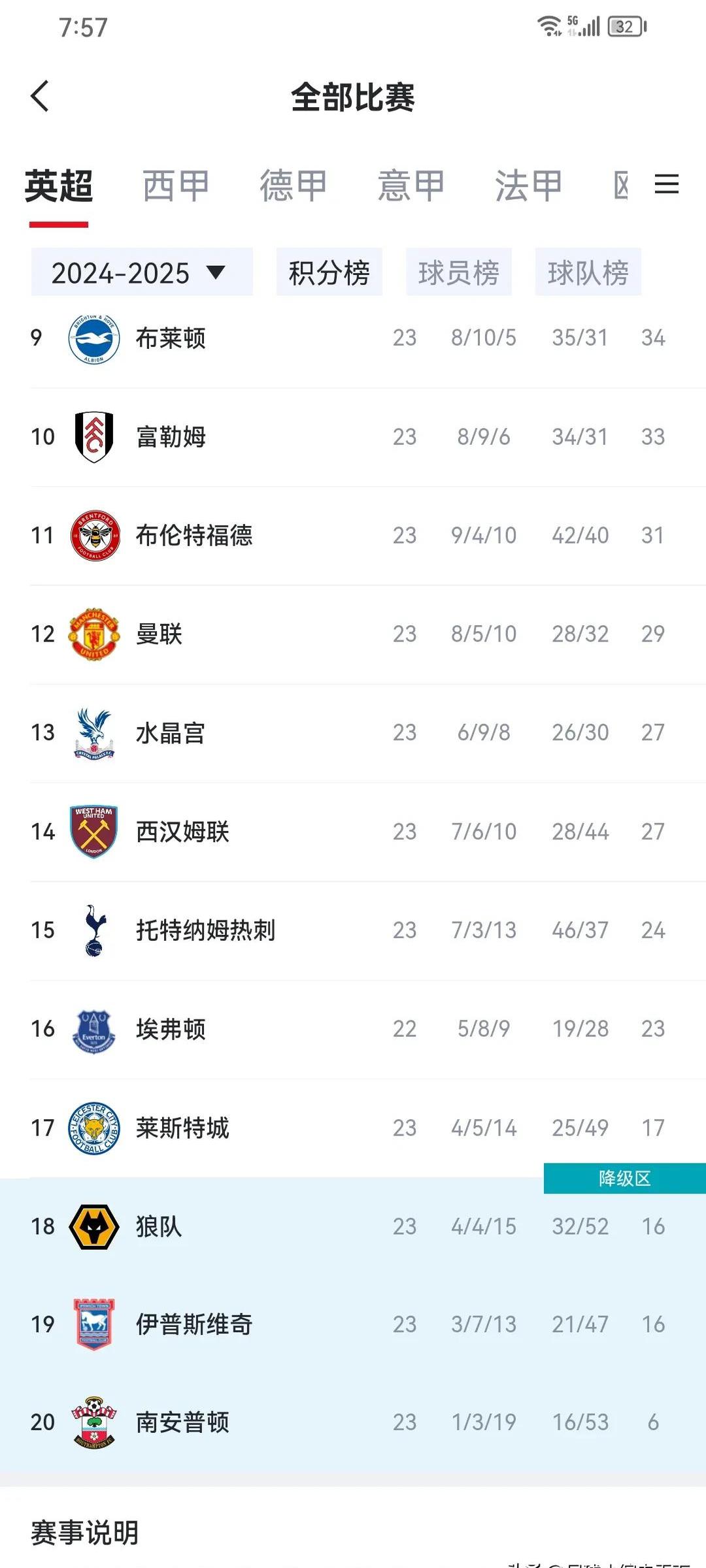 平博娱乐-热刺对罗梅罗估值6000万镑+拒绝让步；他赞扬澳波又