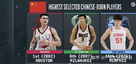 平博中国官网-包含开拓者16顺位选中杨瀚森第九位被选中的中国球员的词条