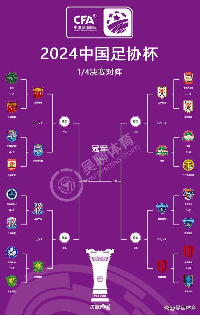 平博体育-3-2、2-3足协杯8强出炉！蓉城申花国安冲冠，中甲诞生最大