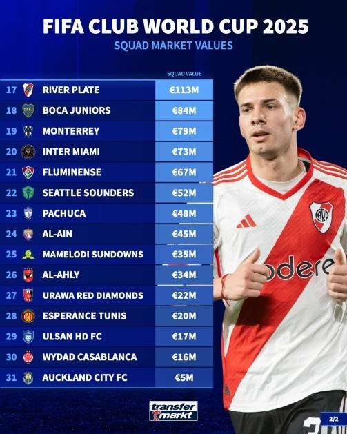 平博娱乐-曼城追平皇马！FIFA俱乐部排名更新，拜仁升至第二，巴萨上榜