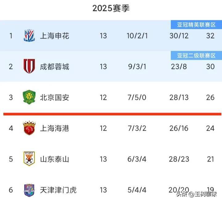 平博体育官网-国安7月夏窗首签官宣！欧洲主力国脚的决定引发热议的简单介绍