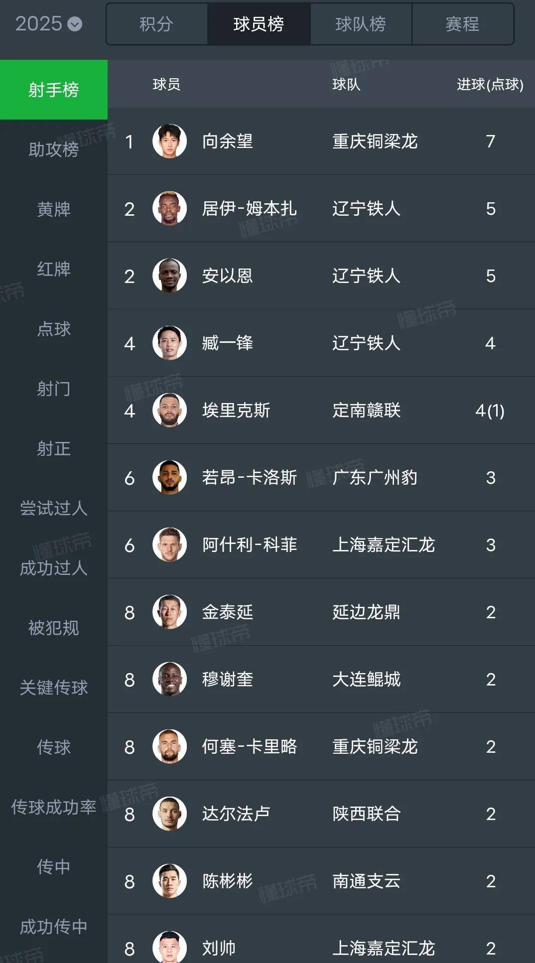 平博体育官网-包含中甲最新积分榜，榜首2强辽宁铁人+铜梁龙优势扩大，土豪广州豹掉队，大连鲲城排名第7的词条
