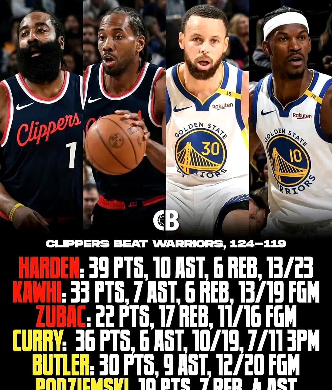 悄悄连签5人，均是捡漏！NBA最强进攻三人组合，终于该散伙了