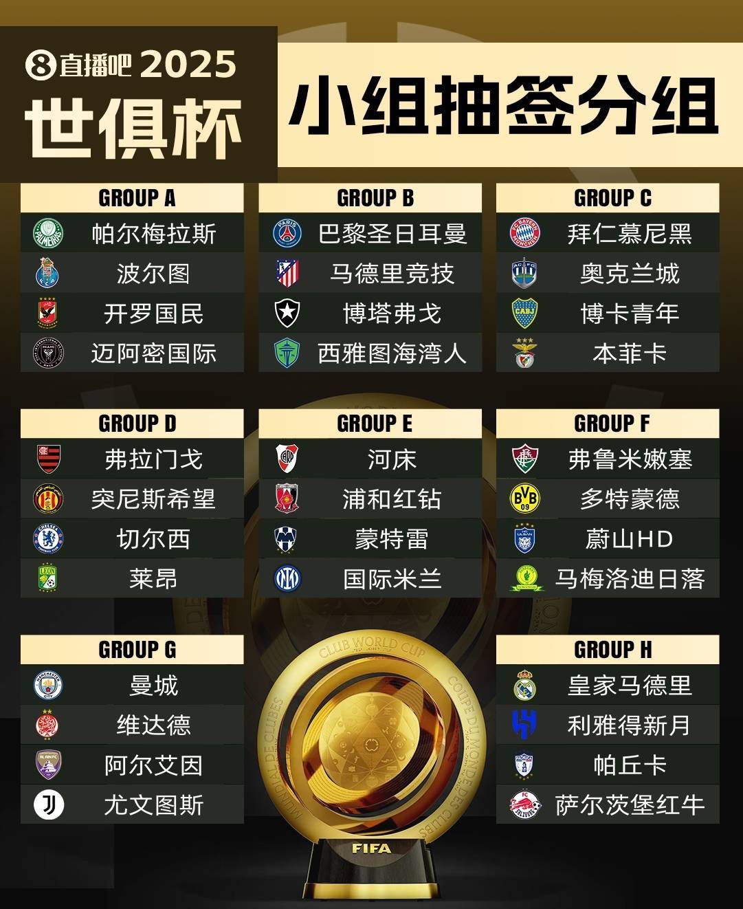平博体育-2025世俱杯G组巡礼欧洲双雄领衔黑马能搅局？的简单介绍
