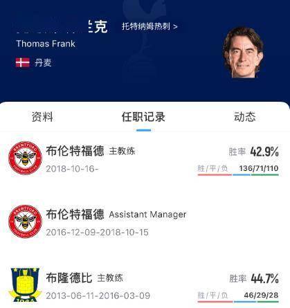 纽卡将为维萨报价超3000万镑，热刺也正与布伦特福德洽谈
