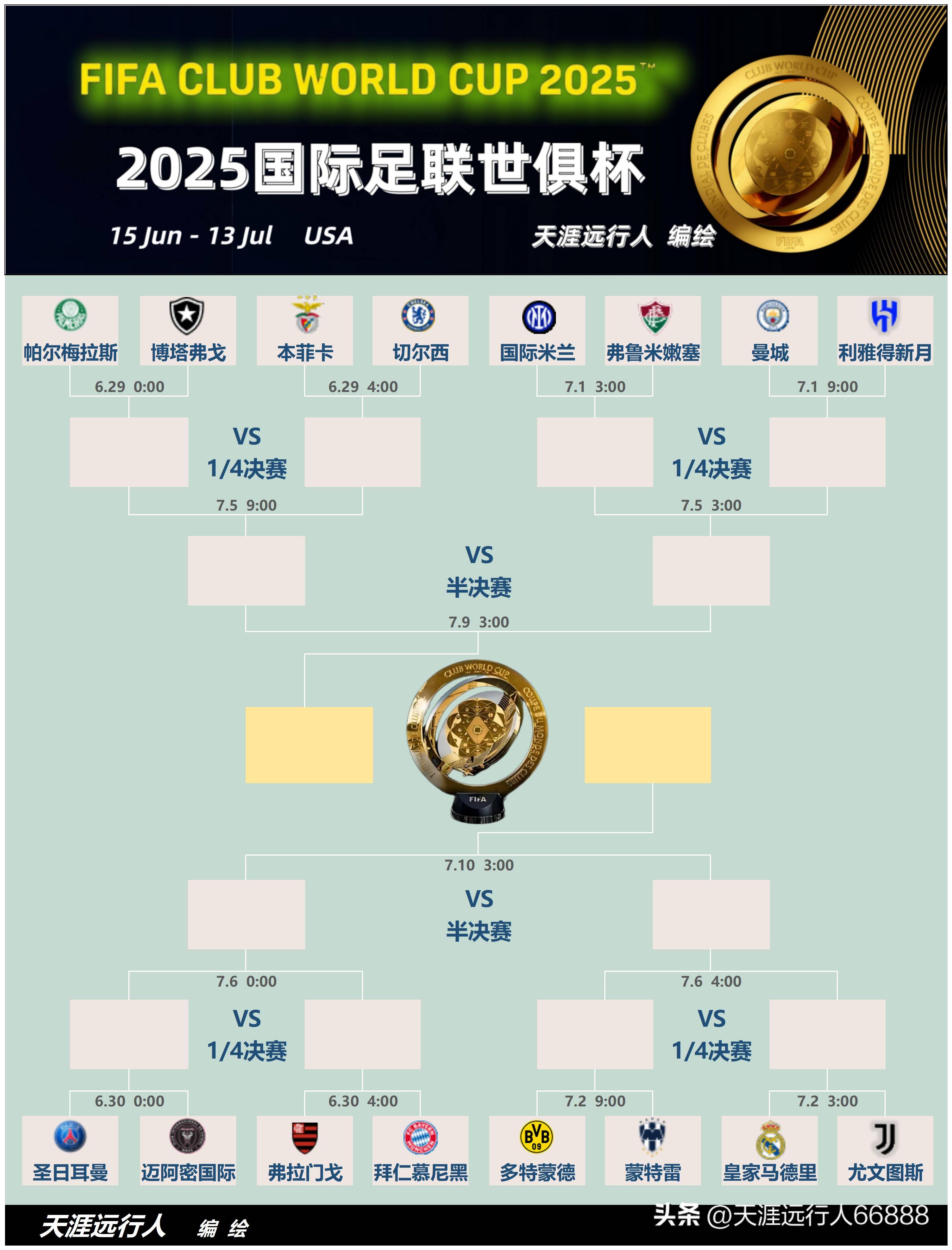 世俱杯即将迎来终极对决