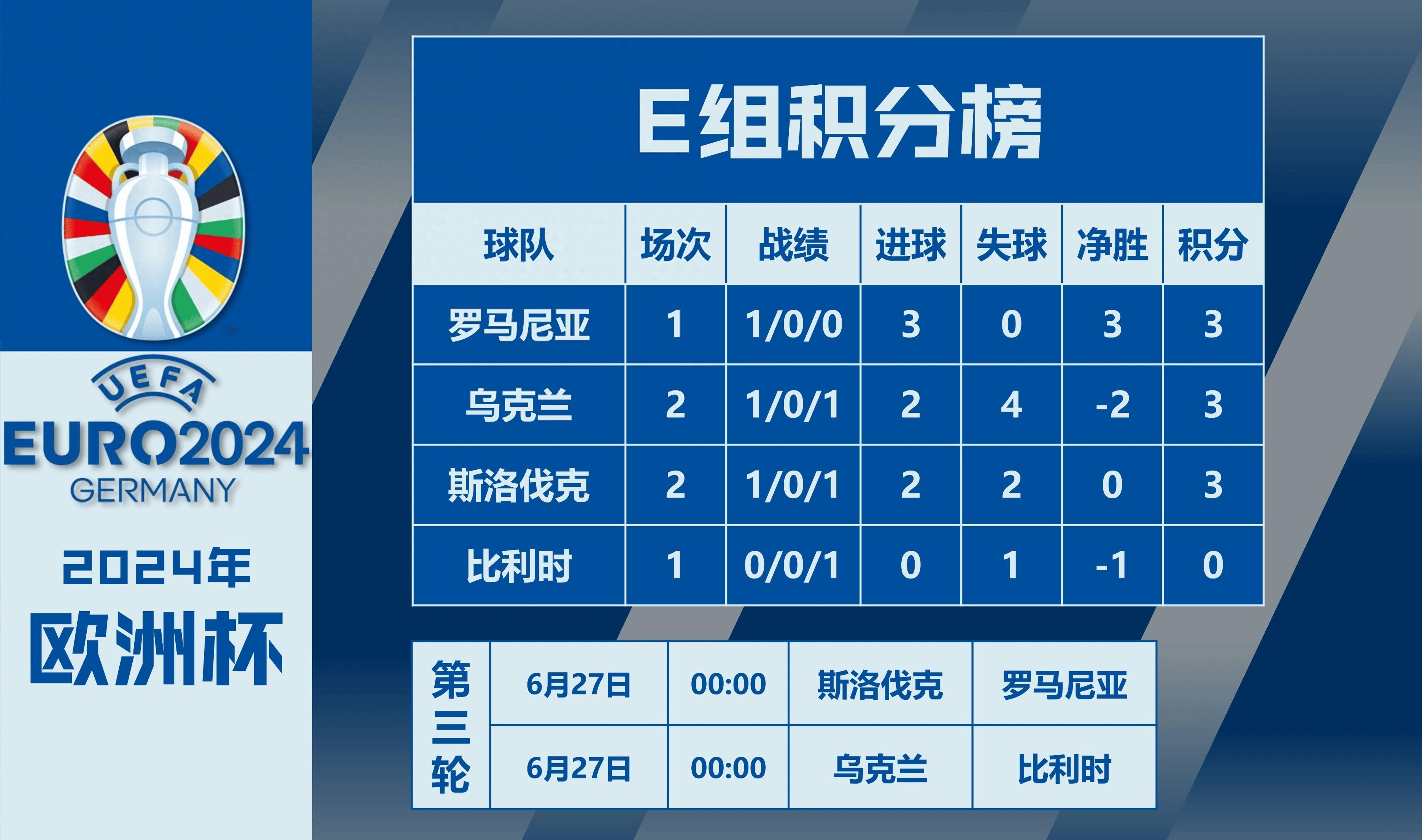 包含比利时成功挺进欧洲杯强，期待更进一步的词条