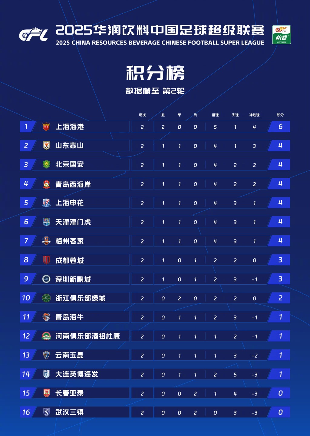 平博体育-曼城主场大胜沃特福德，继续领跑积分榜的简单介绍