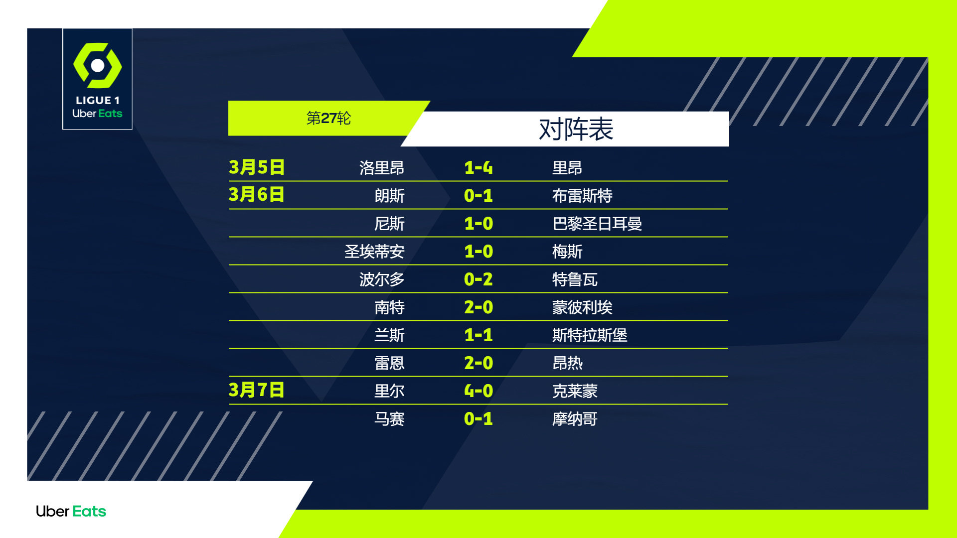 斯特拉斯堡保级目标明确，时刻关注降级区动向