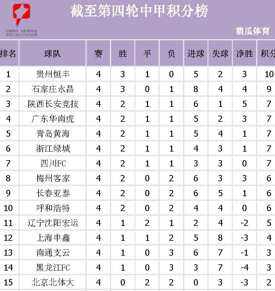 平博网站-新疆主场取胜，继续领跑积分榜的简单介绍